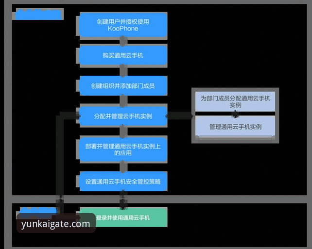云开体育平台高效使用教程：从官网入口到APP安装全流程指南